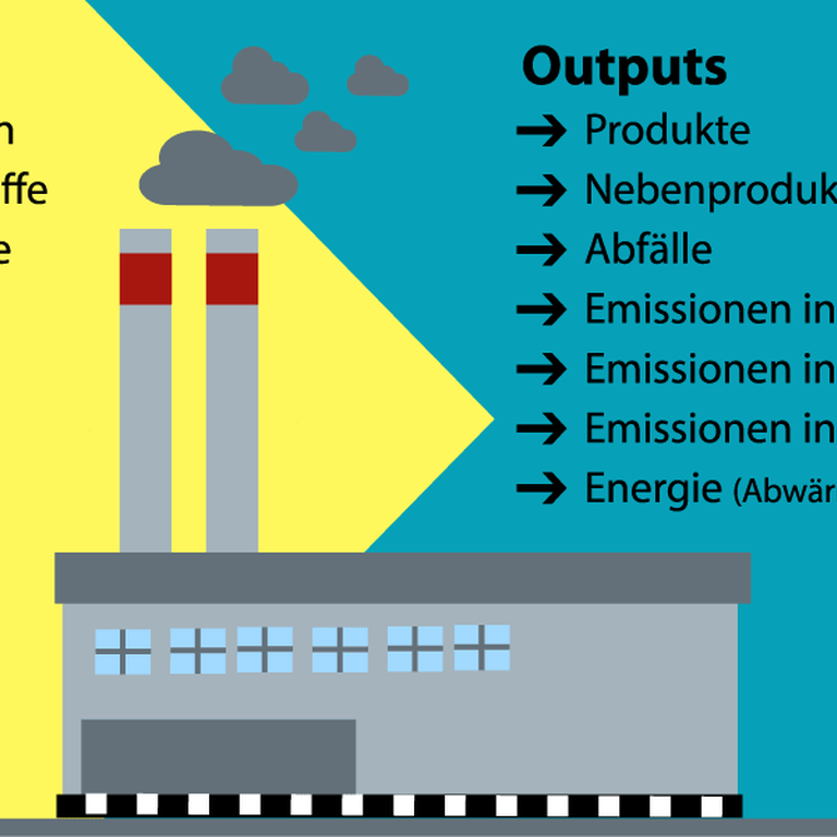 Abb. 1: Die Ökobilanz bewertet die Stoff - und Energieströme aus und in das System