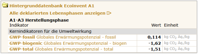 EN15804-A2_1.png