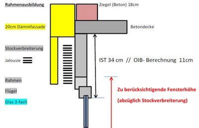 Ergänzende Regelung zu Fensterrahmenbreiten