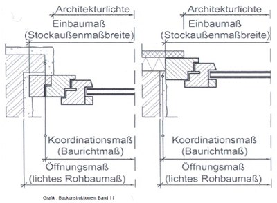Rahmenbreite: wie berechnen?