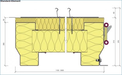 Element für Dach und Wand